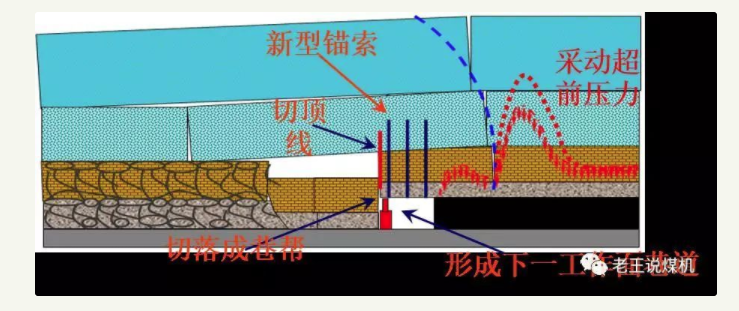 预裂爆破动画图片